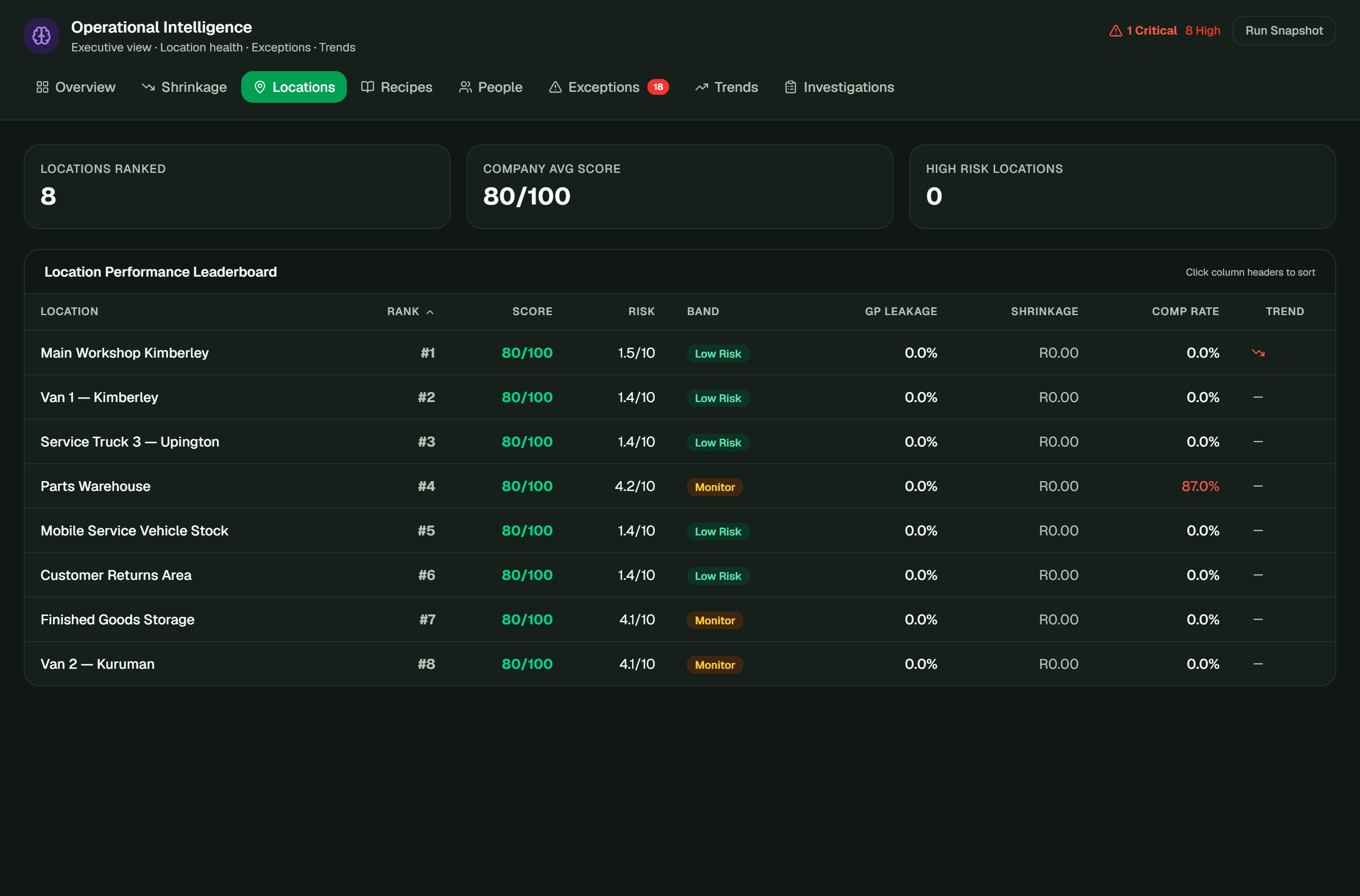 Inventory Health Score screen in CoreOps