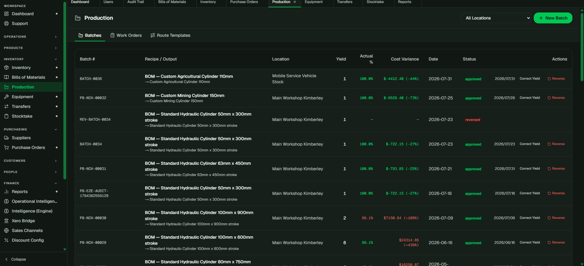 Production Batches screen in CoreOps — BOM-driven production batches with yield and cost variance, tracked automatically.